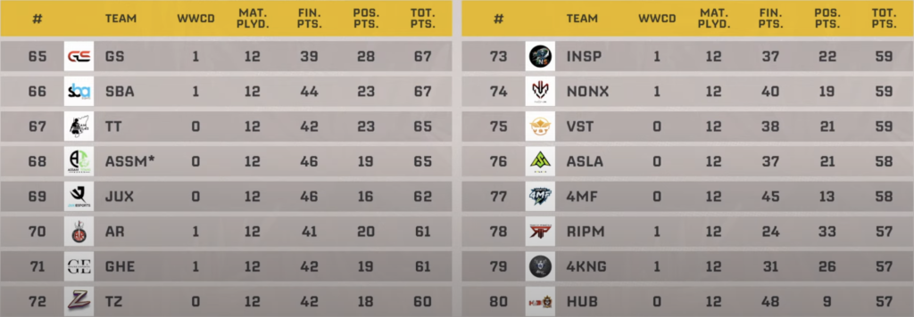 BMPS 2024 Round 1 Scorecard